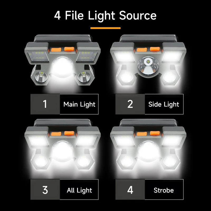 Stirnlampe wiederaufladbar 5 LED für die Perfekte Ausleuchtung